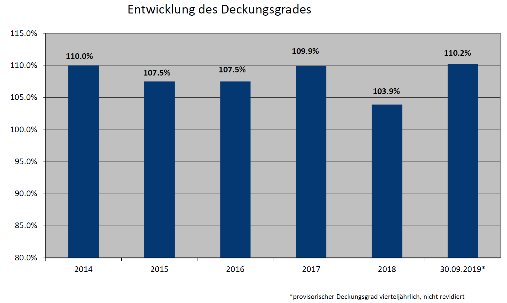 Deckungsgrad
